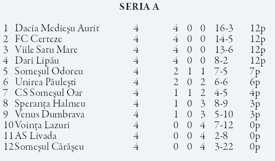 Dacia Medieşu Aurit și Voința Babța conduc cele două serii