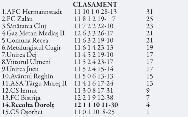Răpuși din penalty
