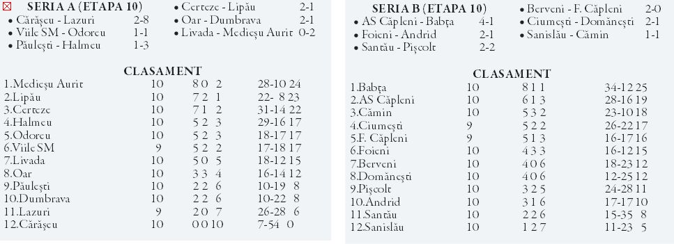 Dacia Medieş şi Voinţa Babţa, campioane de toamnă