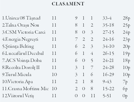 Talna bate la Dorolţ II şi urcă pe doi!