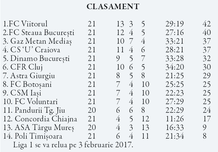 Liga 1/ Ne revedem în februarie!