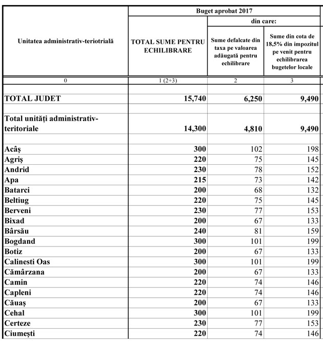 Anexe-1-2-repartizare-echilibrare-2017-1