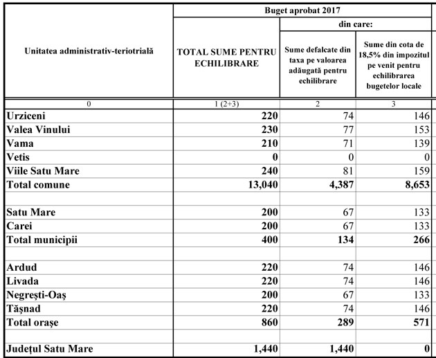 Anexe-1-2-repartizare-echilibrare-2017-3