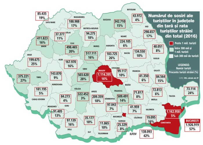 Cum stăm cu turiștii???