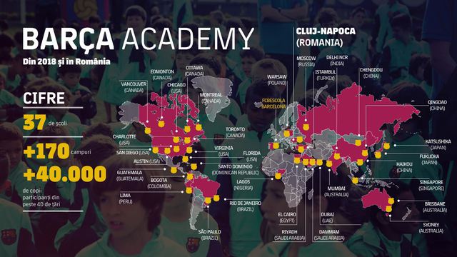 Baschet și fotbal pentru copii  /  Barça Academy revine la Cluj-Napoca!