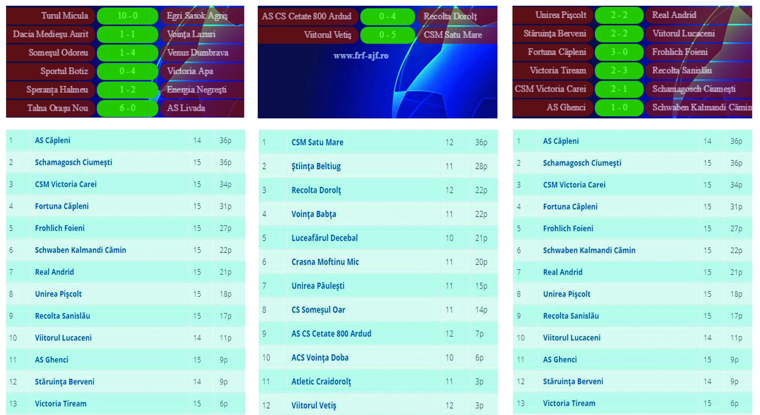 Liga a 4-a  /  Se strânge lupta pentru șefia seriei C