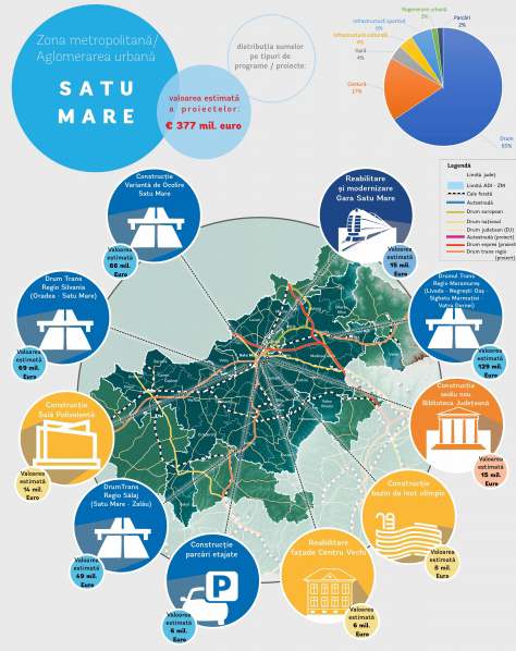 Sătmărenii, îndemnați să aleagă prioritățile orașului
