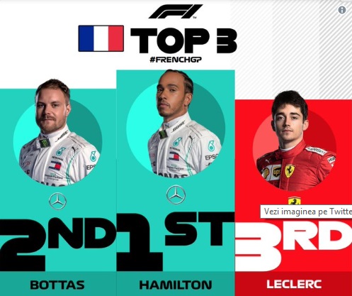 Lewis Hamilton a câștigat Marele Premiu al Franței