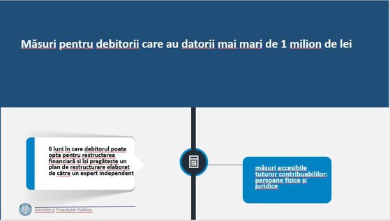 Măsuri fiscale de stingere a datoriilor de peste un milion de lei