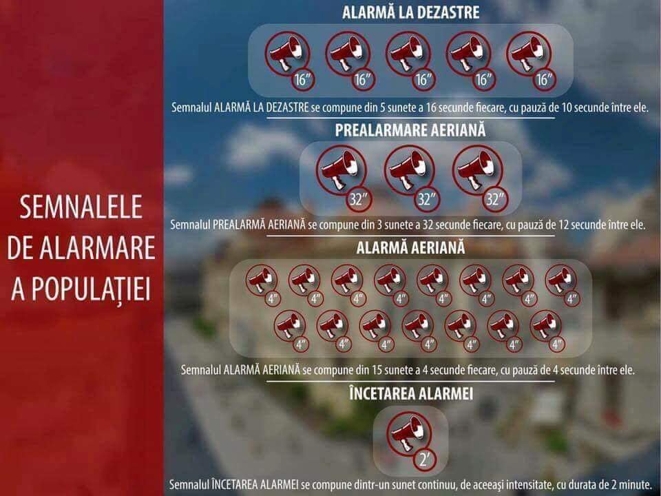 Exerciții de alarmare a populației