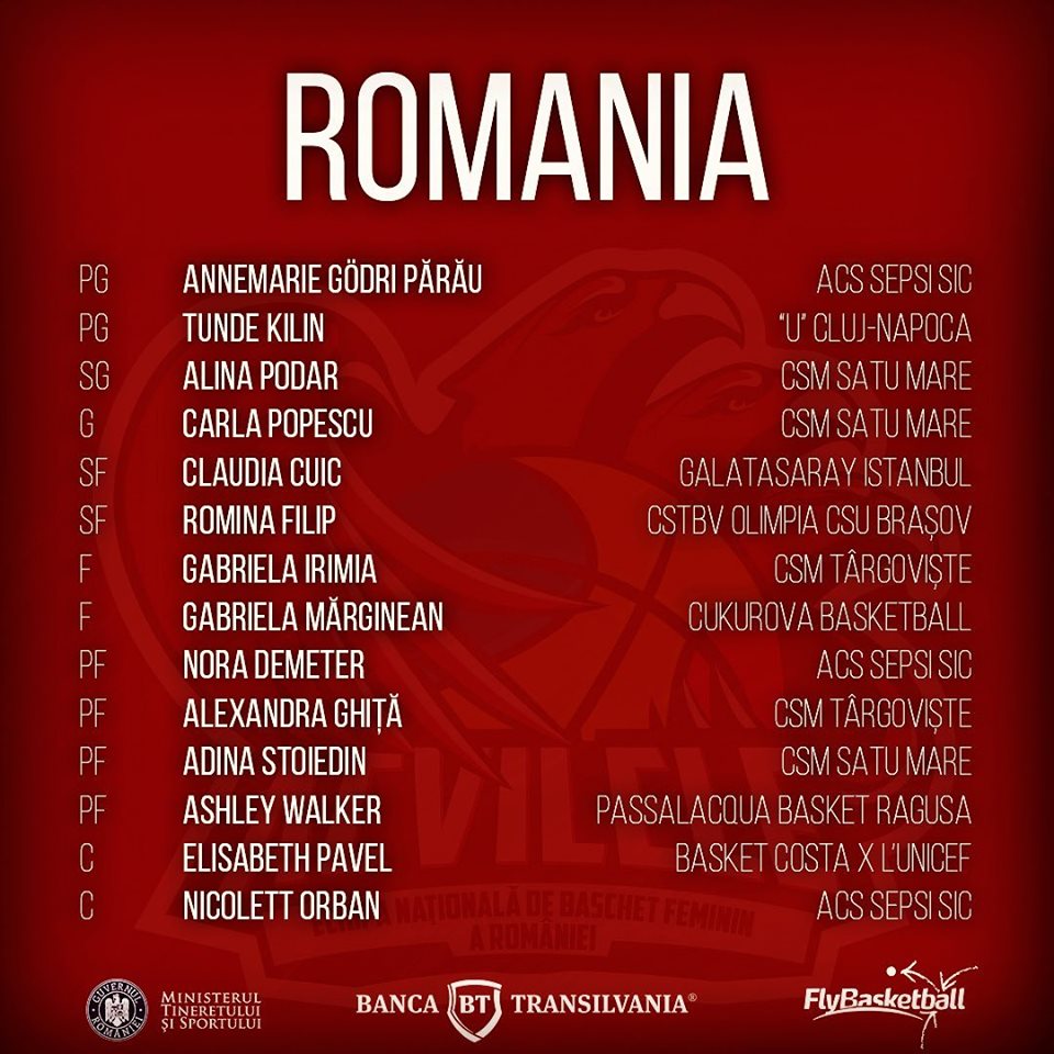 Trei jucătoare de la CSM Satu Mare convocate la Națională