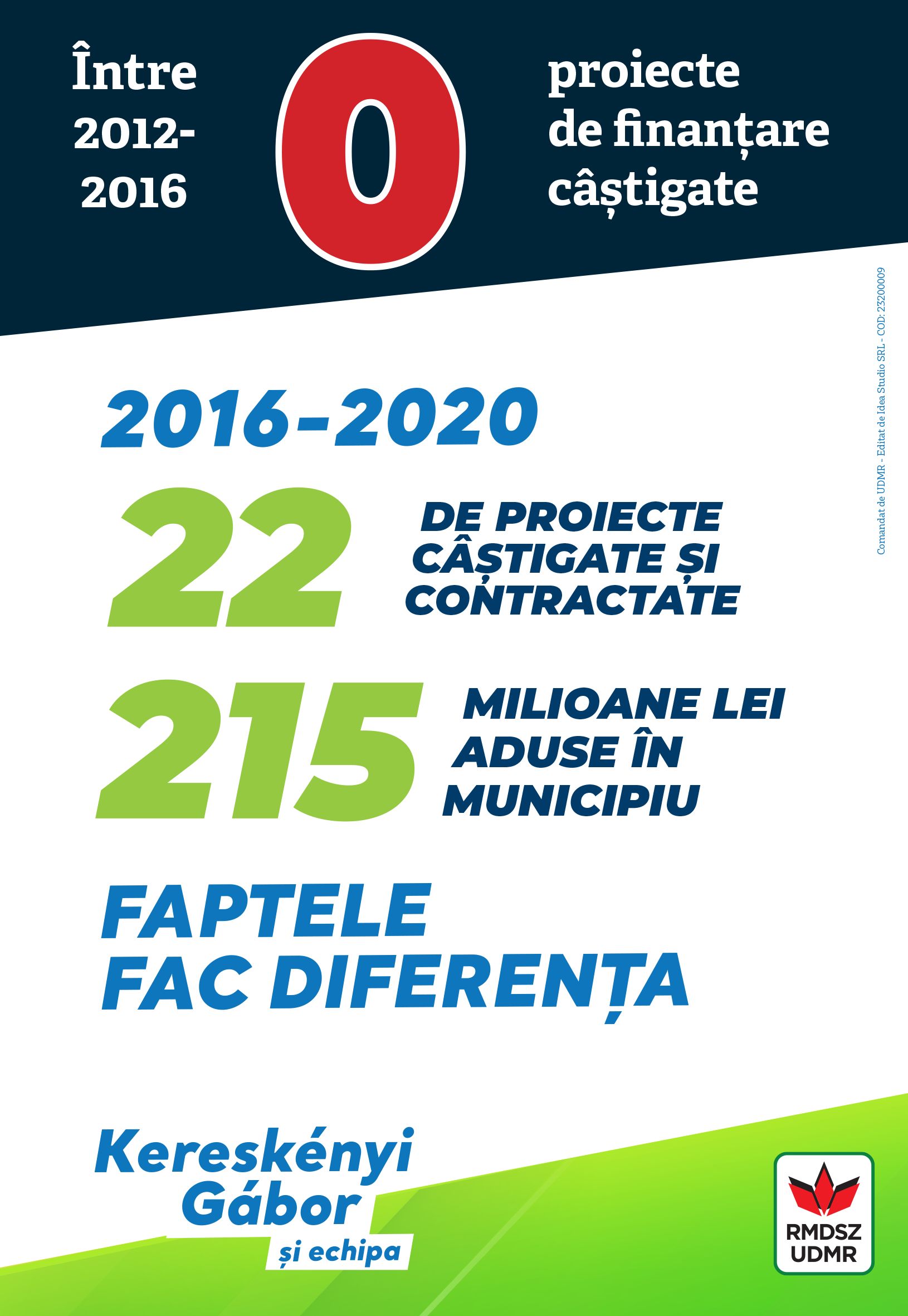 REZULTATE ȘI VIZIUNE a administrației Kereskenyi – UDMR : Dezvoltăm orașul  cu fonduri europene  (6.)