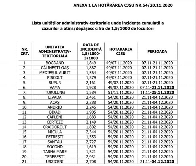 Zonele roșii ale județului Satu Mare se extind