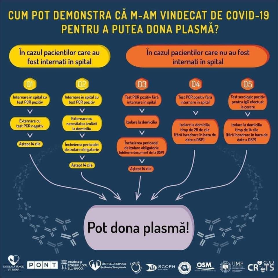 Ioana Bran, apel umanitar către cei vindecați