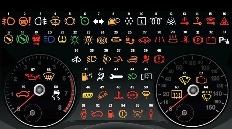 UTILE...de WEEK END: Martorii de bord – Care sunt cele mai importante semne din tabloul de bord al maşinii