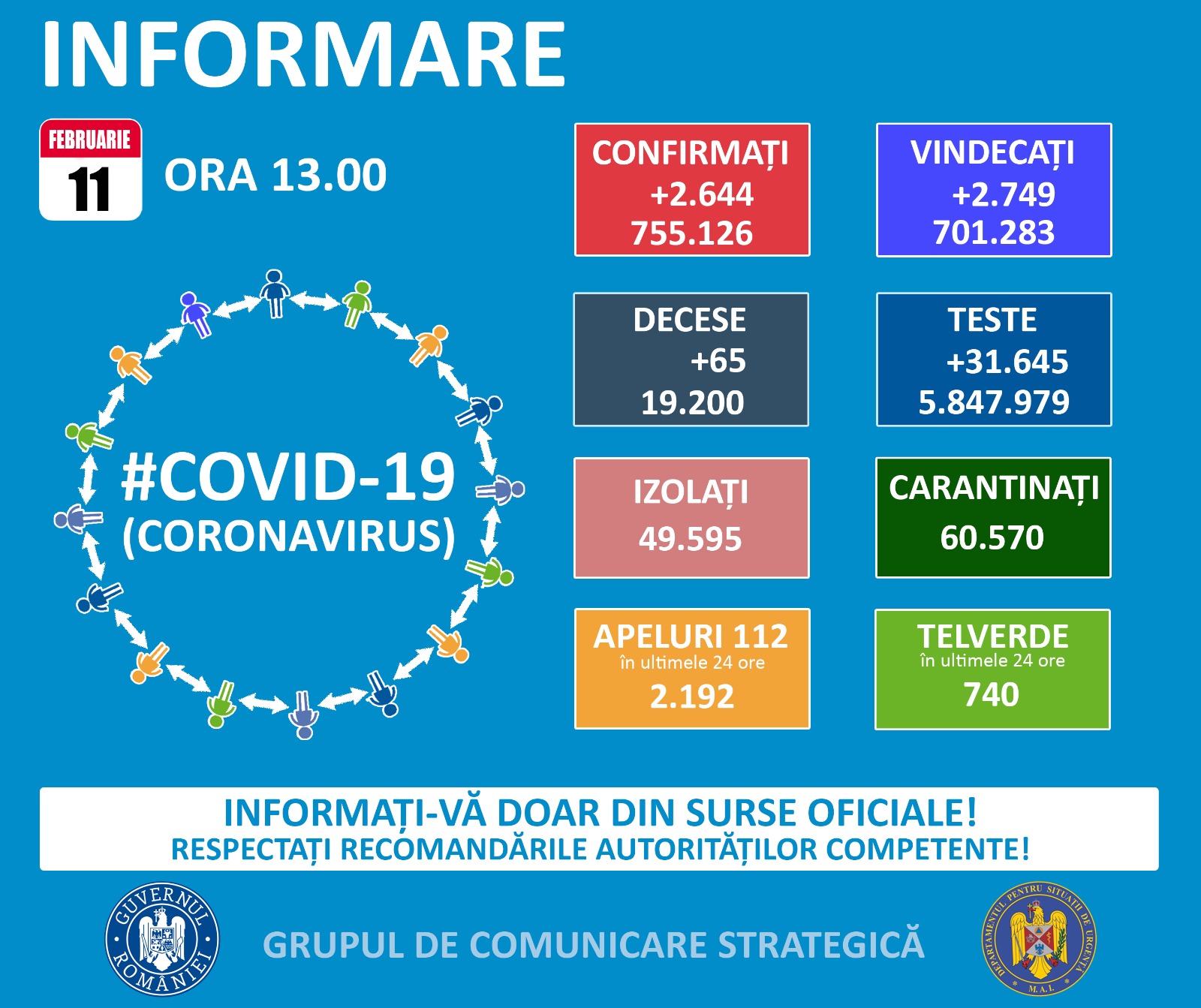 Situatia covid-19 pentru 11 februarie!