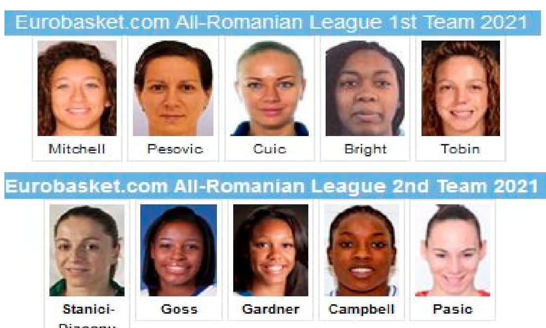 Două jucătoare de la CSM Satu Mare în echipa sezonului din LNBF!