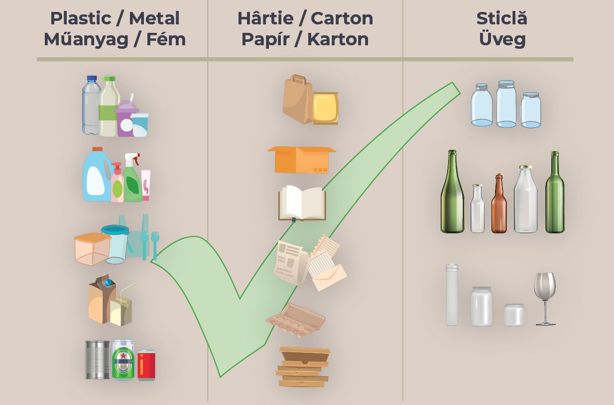 Sătmărenii, mobilizați să colecteze selectiv deșeurile