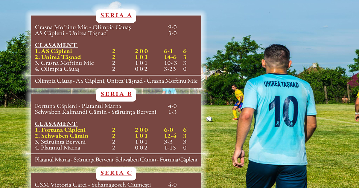Rezultate şi clasamente din CUPA ROMÂNIEI, înaintea ultimei etape!