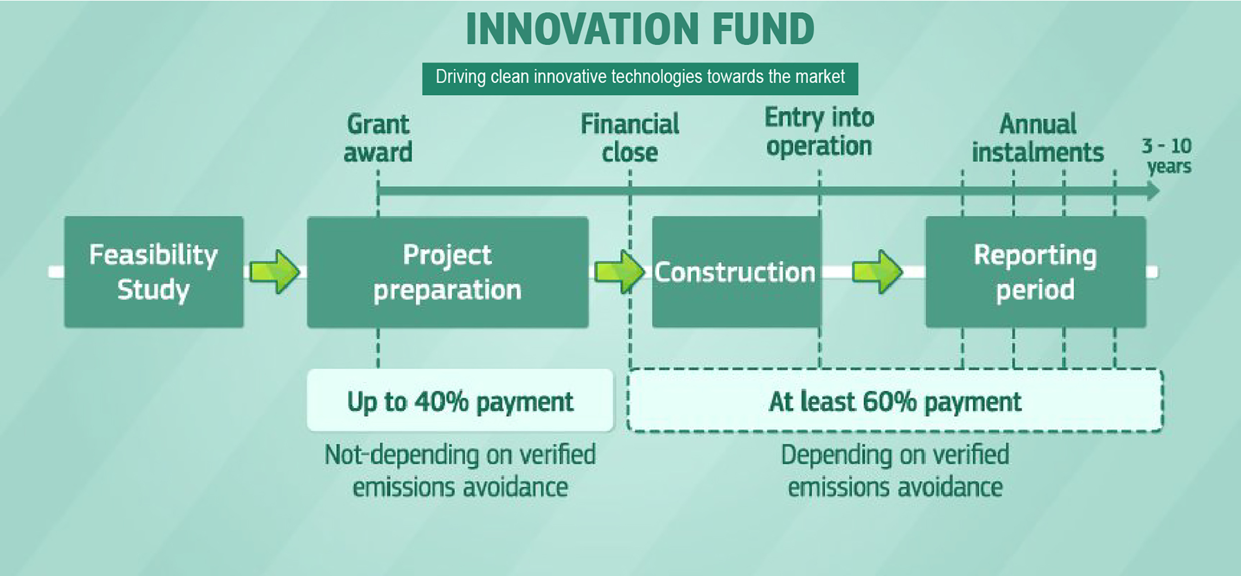 Inovatori din domeniul tehnologiilor curate! De azi puteți obține finanțare (granturi) de la Uniunea Europeană.