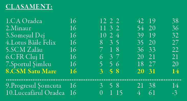 CSM Satu Mare ar putea ajuta Zalăul să ajungă-n play-off!