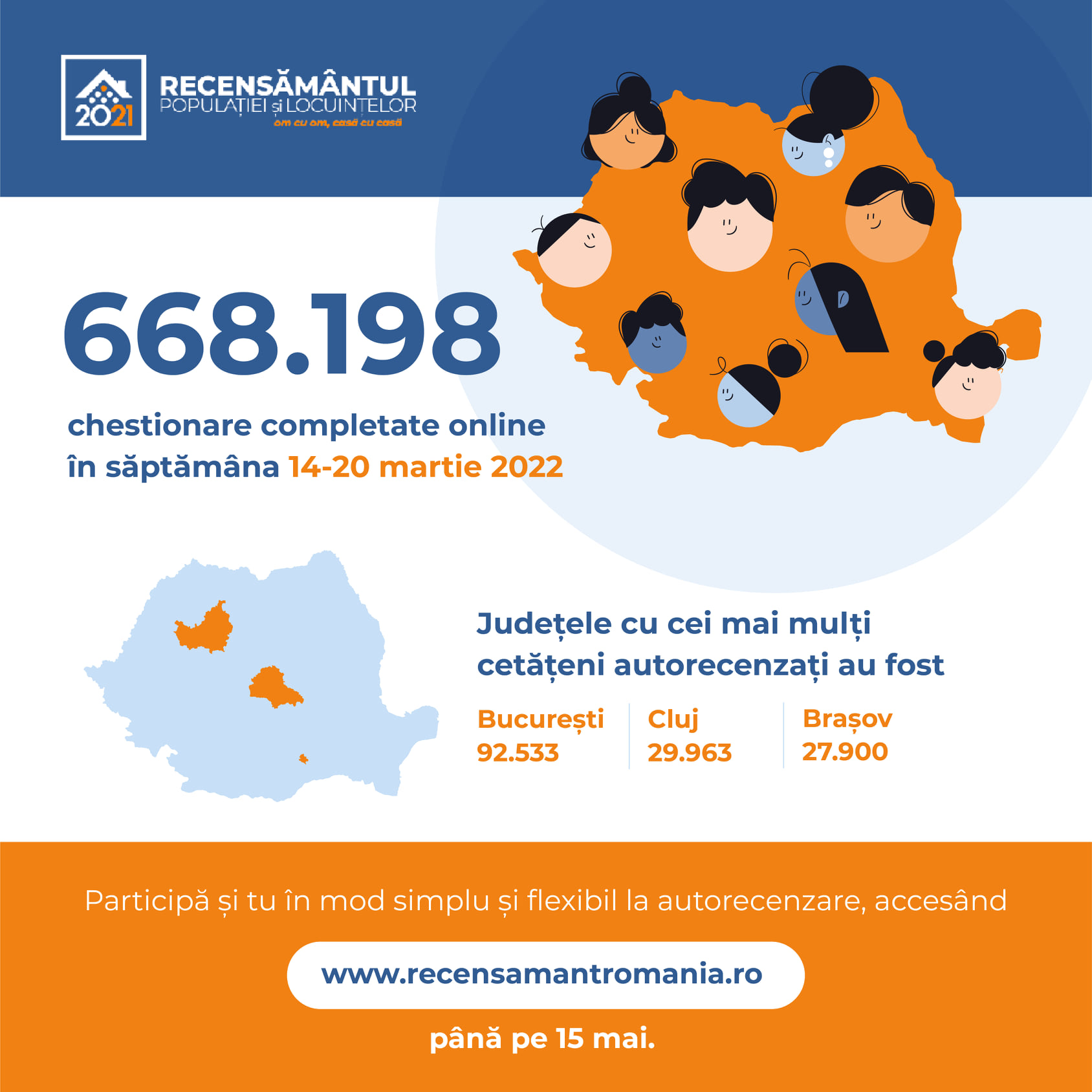 Peste 660.000 de chestionare trimise după prima săptămână de autorecenzare
