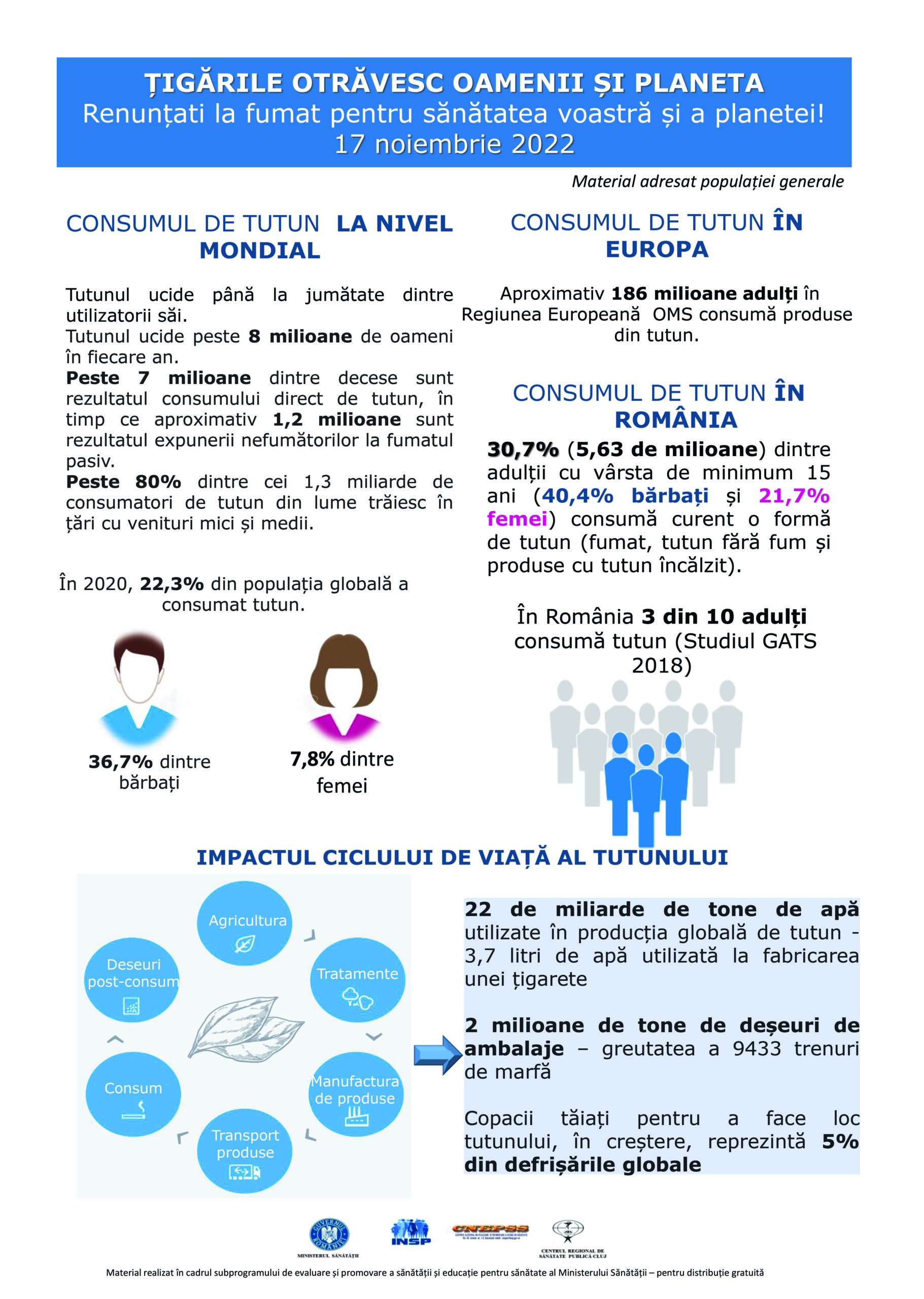 17  noiembrie: Ziua Naţională fără Tutun