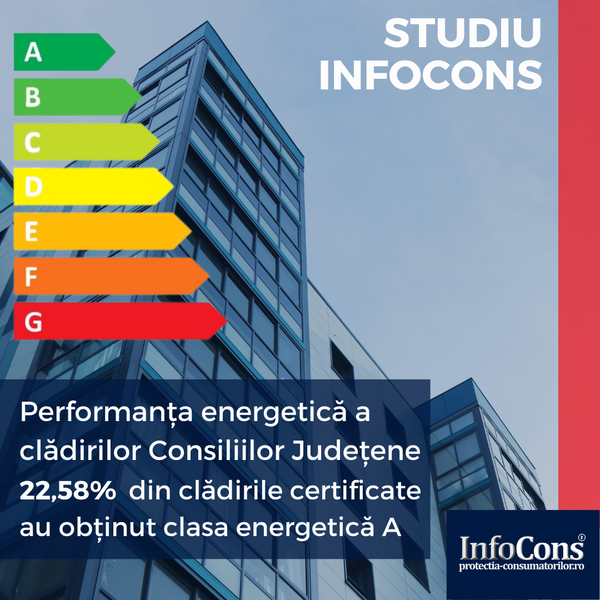 Studiu InfoCons privind performanța energetică a clădirilor Consiliilor Județene: 22,58% din clădirile certificate au obținut clasa energetică A