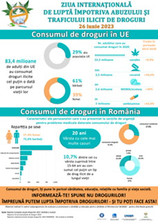 Ziua Internaţională de Luptă împotriva Abuzului şi Traficului Ilicit de Droguri