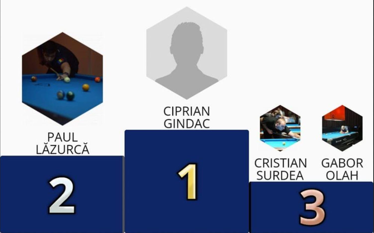 Careianul Olah Gabor, pe locul al treilea la ROMANIAN 9-BALL MASTERS 2024