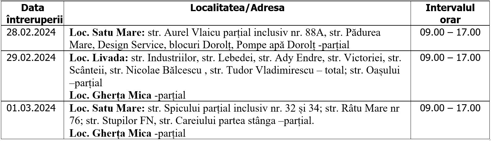 DISTRIBUȚIE ENERGIE ELECTRICĂ ROMANIA S.A. - Sucursala Satu Mare anunţă întreruperea alimentării cu energie electrică: