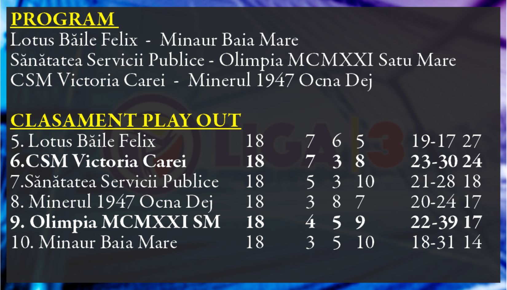 Olimpia 1921 joacă vineri la Sănătatea, iar Victoria  a doua zi, la Carei cu Ocna Dej