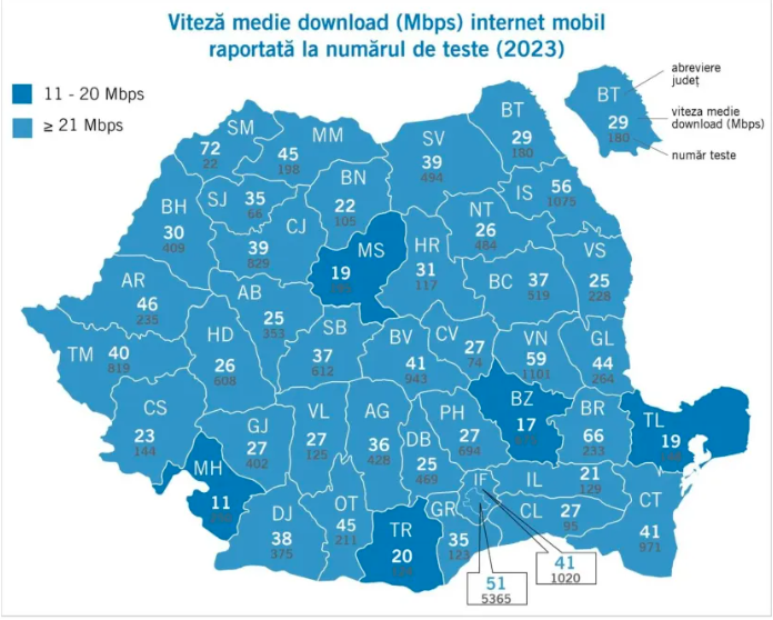 Satu Mare, județul cu cea mai mare viteză la internet pe țară