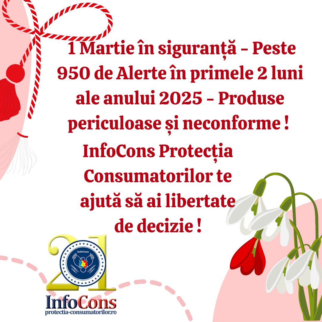 1 Martie în siguranță - Peste 950 de Alerte în primele 2 luni ale anului 2025 - Produse periculoase și neconforme!