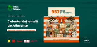 Cea mai mare Colectă Națională de Alimente de până acum: trei zile de solidaritate, 1.082 magazine, 957 tone de alimente donate. Un Crăciun mai liniștit pentru peste 130.000 de persoane vulnerabile